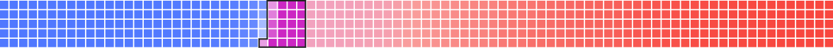 Image of the partisan breakdown of the Republican gerrymander map