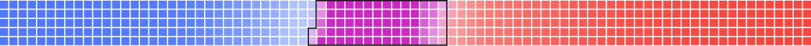 Image of the partisan breakdown of the Current map